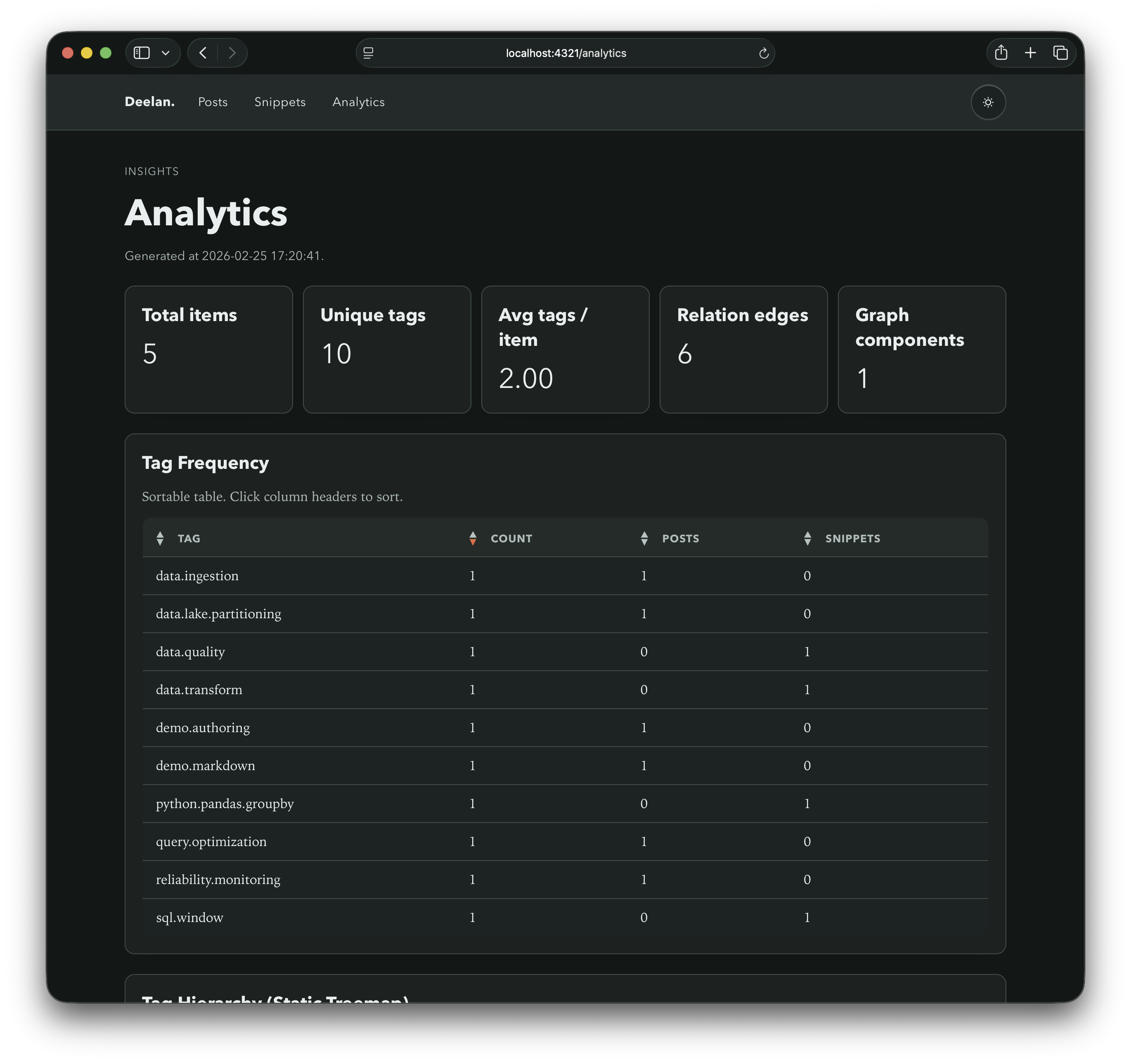 Analytics overview